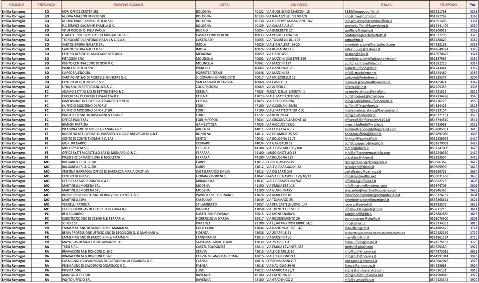 it 051382769 3363 Emilia Romagna BO NUOVO PROGRAMMA UFFICIO SRL BOLOGNA 40138 - VIA GIUSEPPE MASSARENTI 162 info@nuovoprogrammaufficio.it 051391486 3354 Emilia Romagna BO P.C.SERVICE SAS ZANZI PAMELA & C.