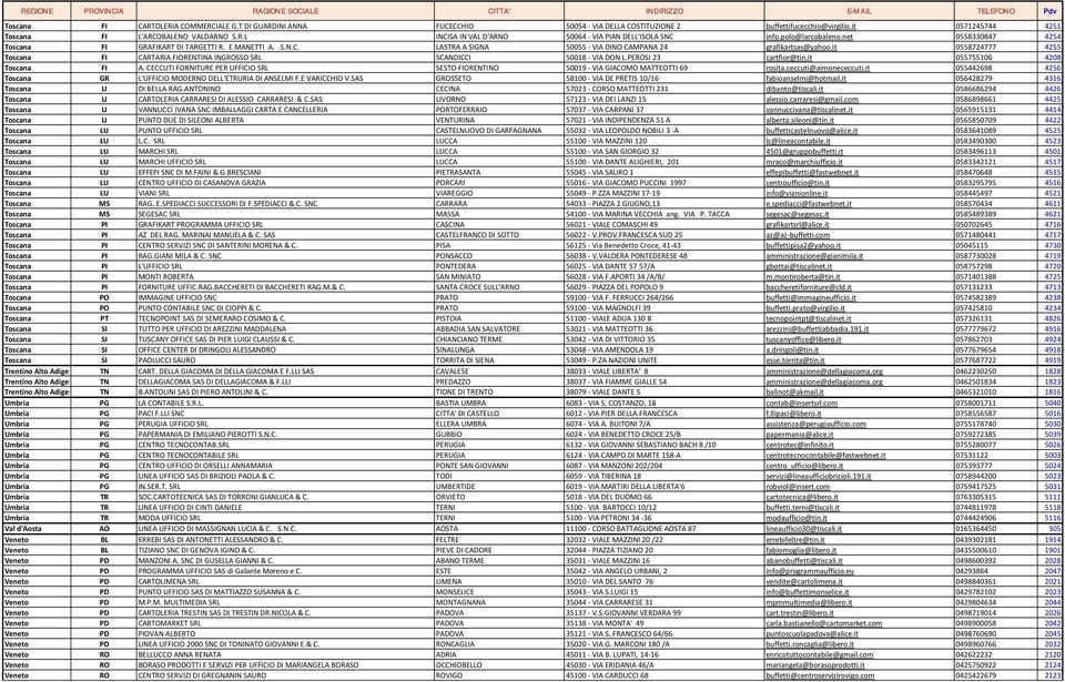 it 0558724777 4255 Toscana FI CARTARIA FIORENTINA INGROSSO SRL SCANDICCI 50018 - VIA DON L.PEROSI 23 cartfior@tin.it 055755106 4208 Toscana FI A.