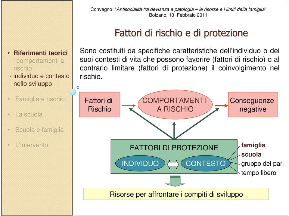 di protezione) il coinvolgimento nel rischio.