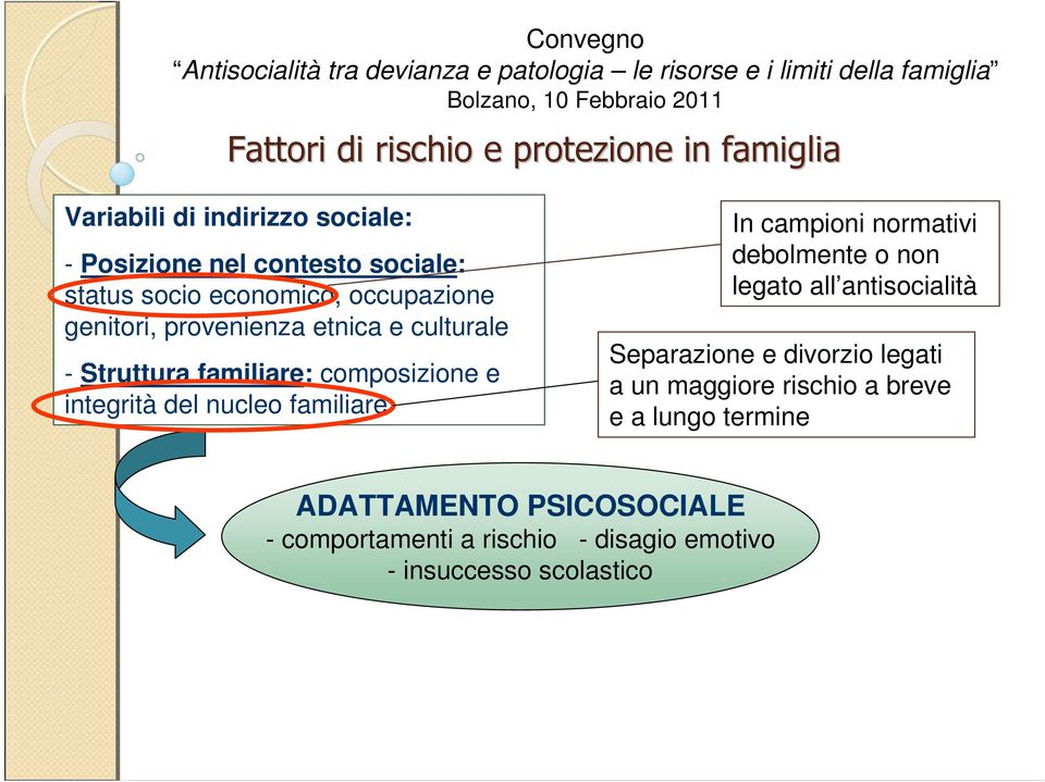 familiare In campioni normativi debolmente o non legato all antisocialità Separazione e divorzio legati a un maggiore