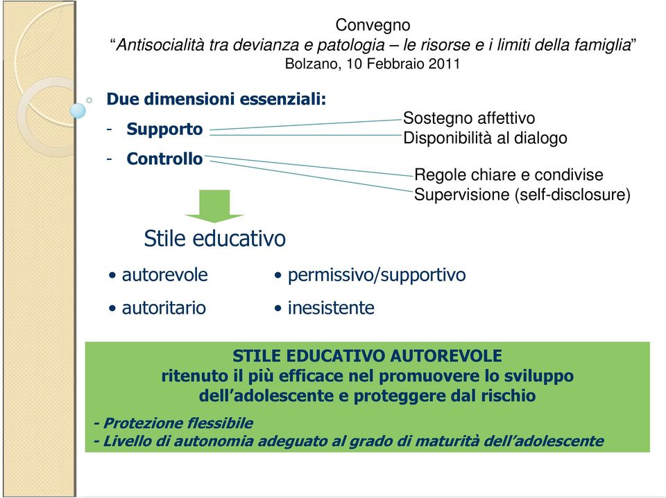 inesistente STILE EDUCATIVO AUTOREVOLE ritenuto il più efficace nel promuovere lo sviluppo dell adolescente e