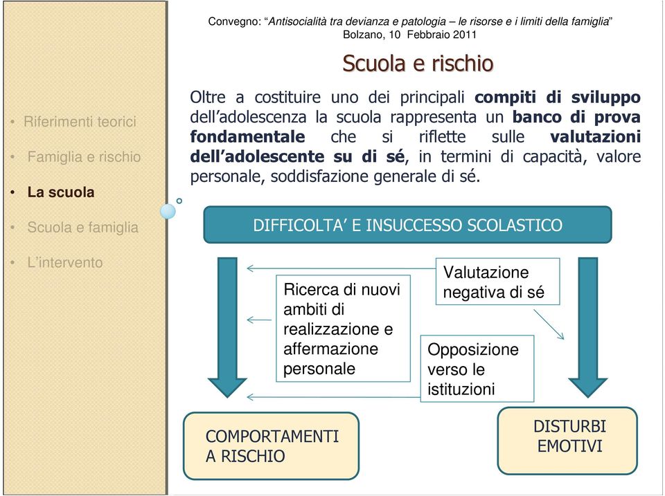 termini di capacità, valore personale, soddisfazione generale di sé.