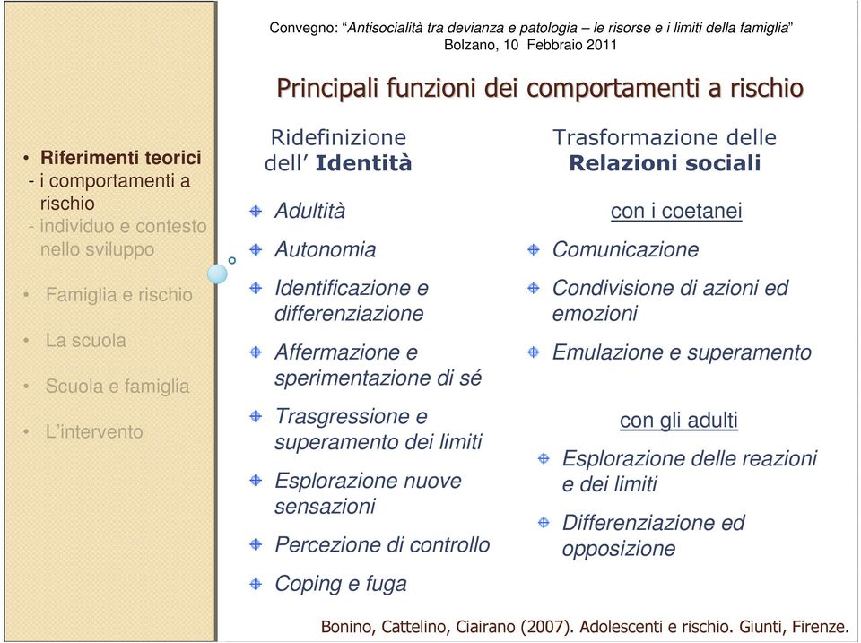 limiti Esplorazione nuove sensazioni Percezione di controllo Coping e fuga Trasformazione delle Relazioni sociali con i coetanei Comunicazione Condivisione di azioni ed emozioni