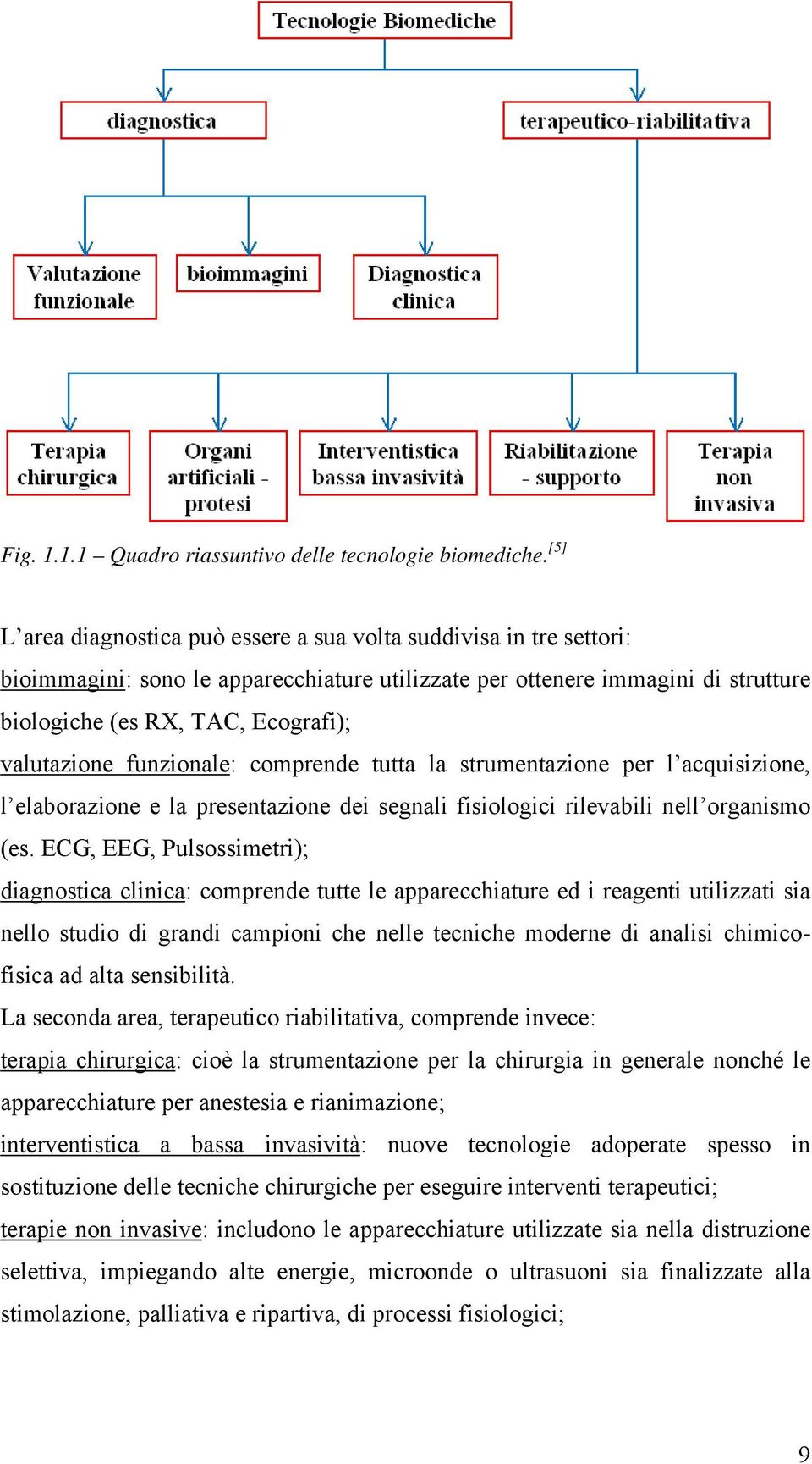 valutazione funzionale: comprende tutta la strumentazione per l acquisizione, l elaborazione e la presentazione dei segnali fisiologici rilevabili nell organismo (es.