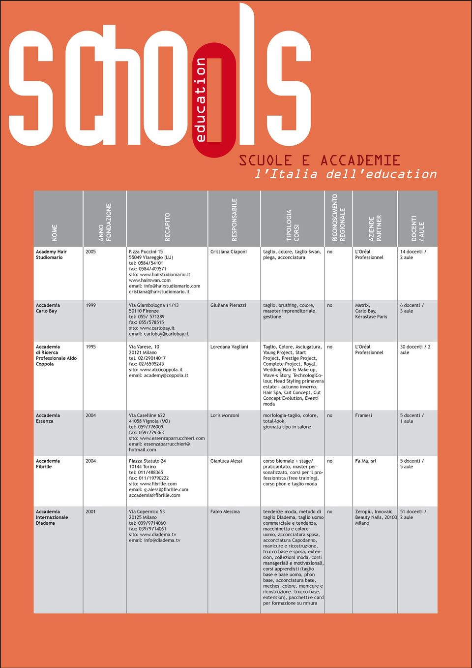 it Cristiana Ciaponi taglio, colore, taglio Swan, piega, acconciatura 14 docenti / Carlo Bay 1999 Via Giambologna 11/13 50110 Firenze tel: 055/ 571289 fax: 055/578515 sito: www.carlobay.