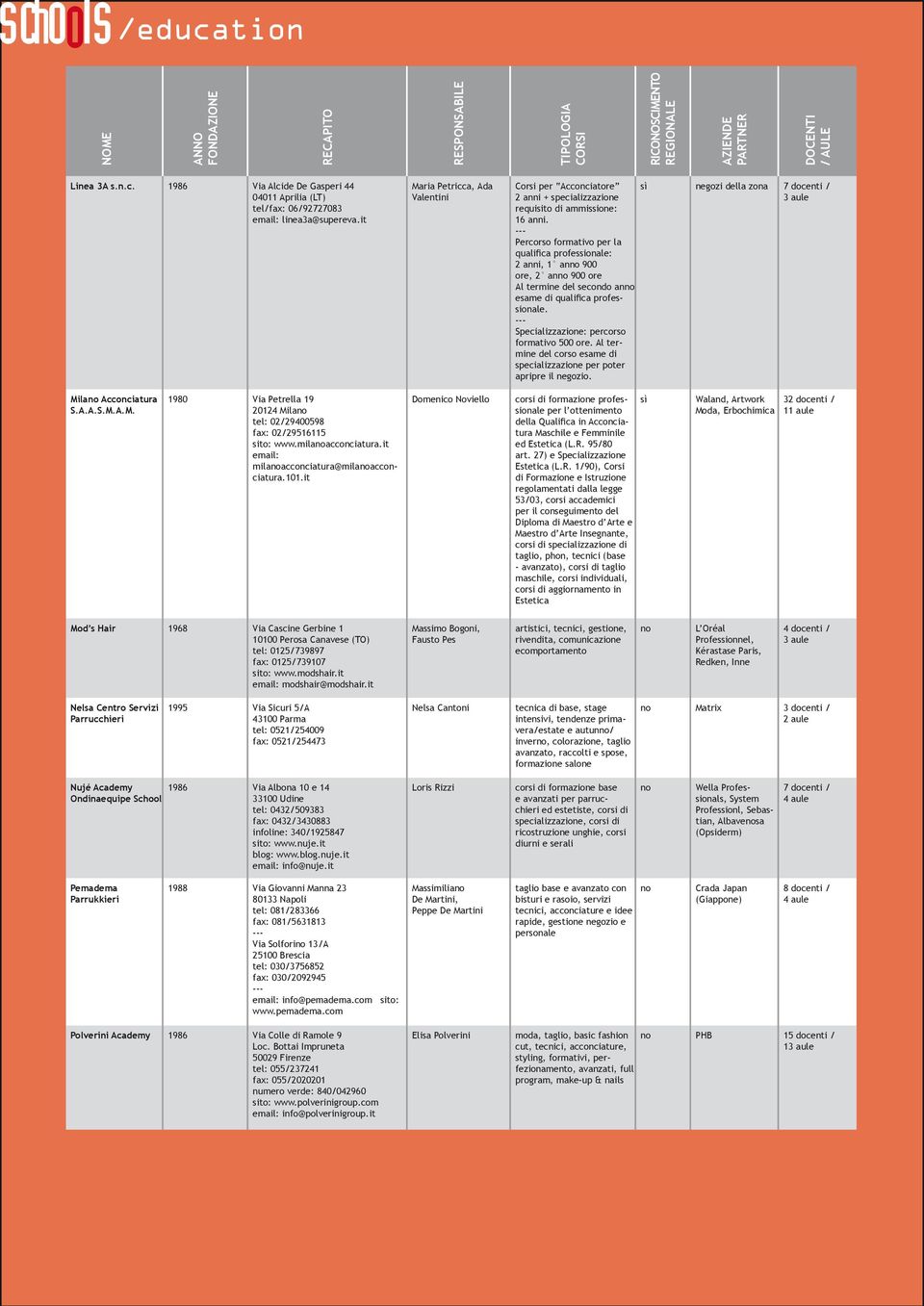 Percorso formativo per la qualifica professionale: 2 anni, 1 an 900 ore, 2 an 900 ore Al termine del secondo an esame di qualifica professionale. Specializzazione: percorso formativo 500 ore.