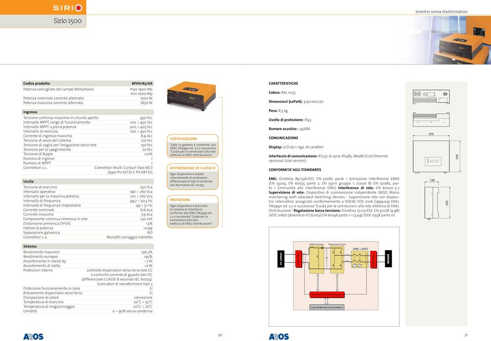 funzionamento 100 450 Vcc Intervallo MPPT a piena potenza 200 405 Vcc Intervallo di esercizio 100 450 Vcc Corrente di ingresso massima 8,9 Acc Tensione di avvio del sistema 120 Vcc Tensione di soglia