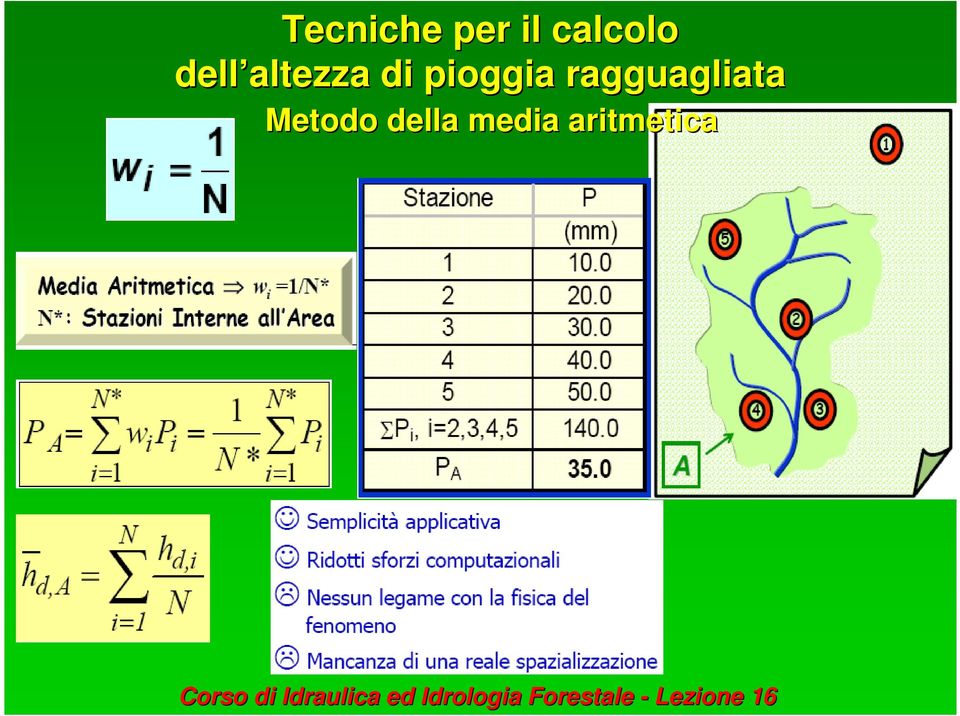 di pioggia