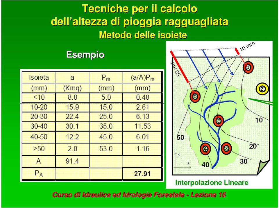 di pioggia