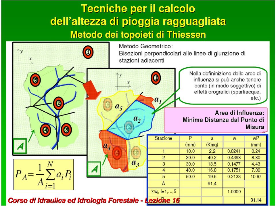 di pioggia