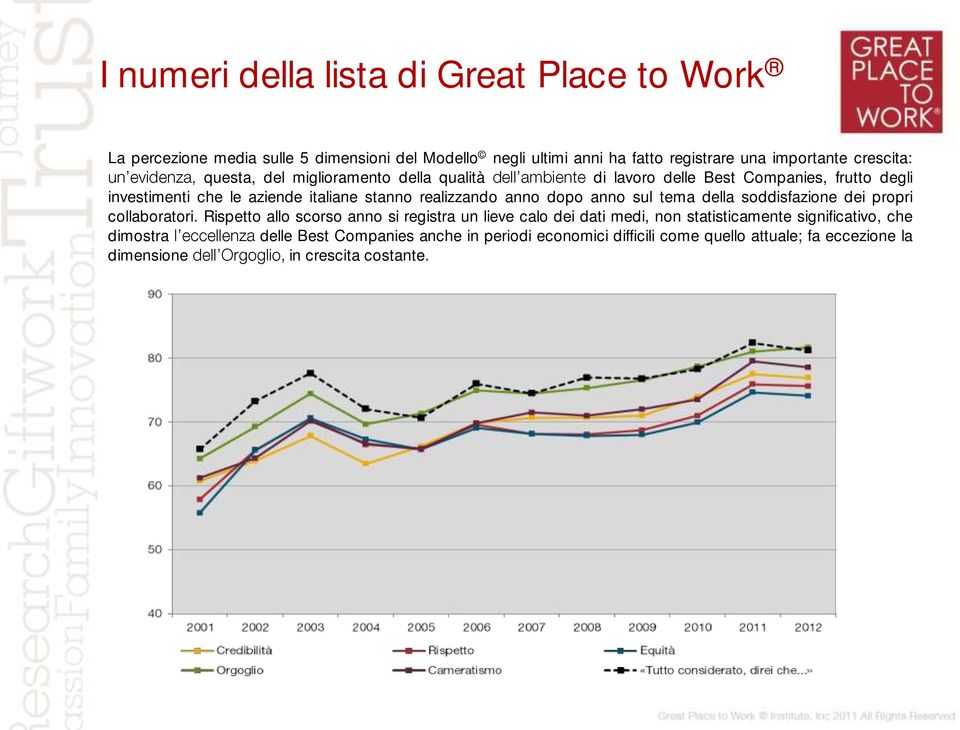 anno dopo anno sul tema della soddisfazione dei propri collaboratori.