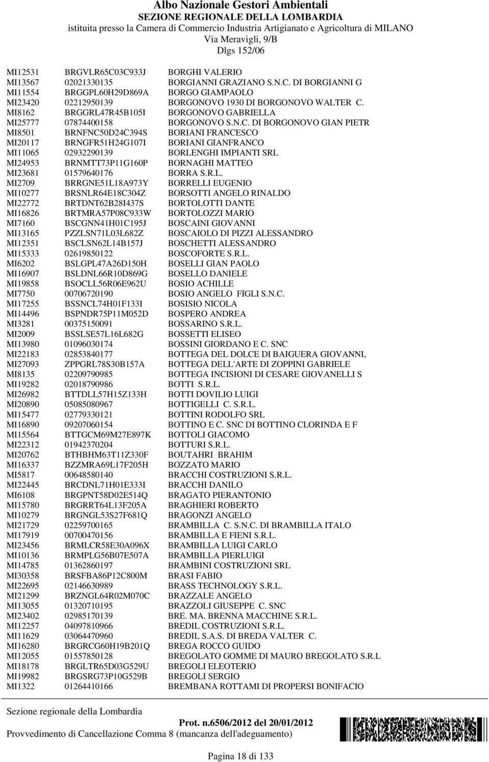 DI BORGONOVO GIAN PIETR MI8501 BRNFNC50D24C394S BORIANI FRANCESCO MI20117 BRNGFR51H24G107I BORIANI GIANFRANCO MI11065 02932290139 BORLENGHI IMPIANTI SRL MI24953 BRNMTT73P11G160P BORNAGHI MATTEO