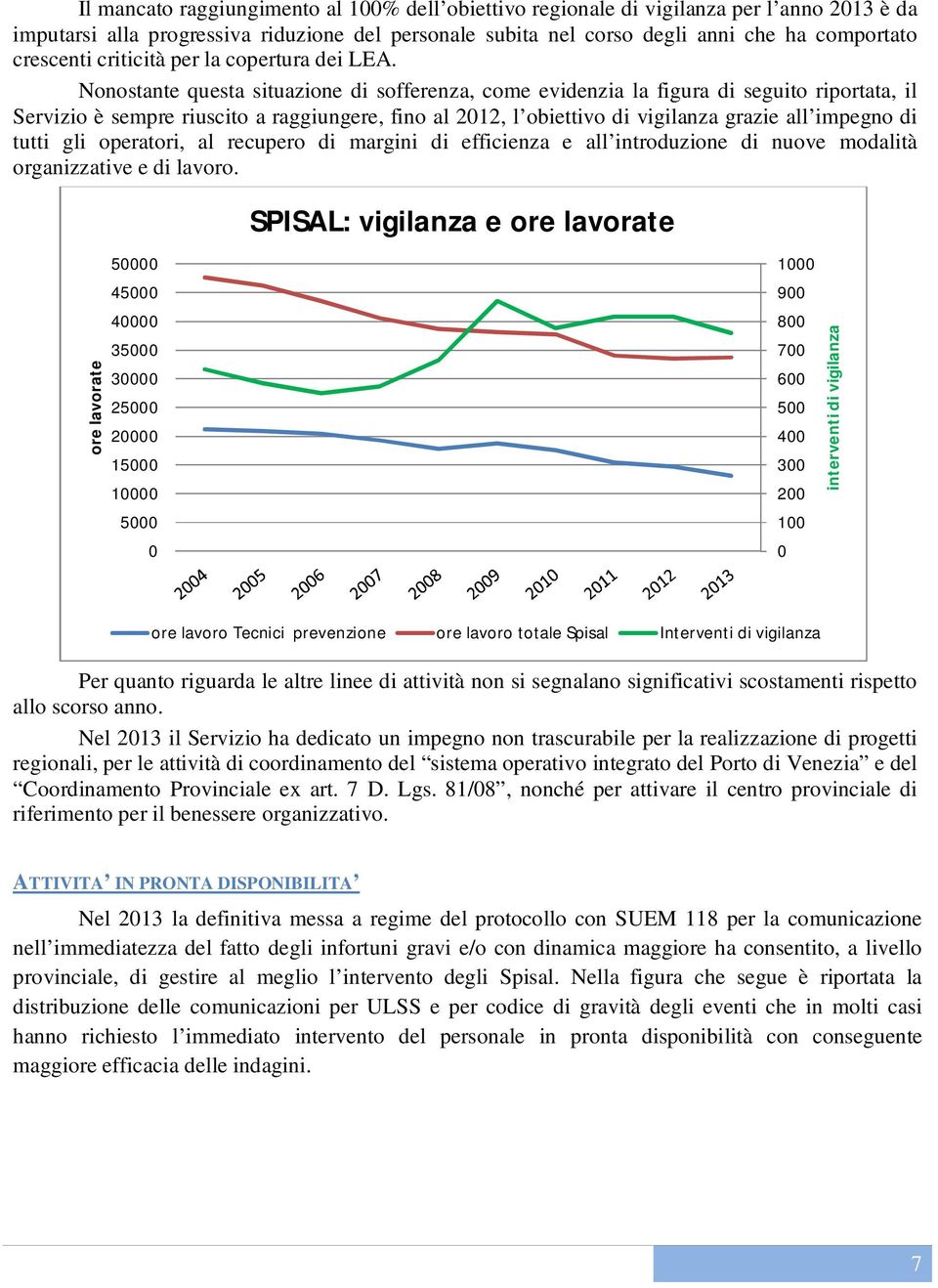 Nonostante questa situazione di sofferenza, come evidenzia la figura di seguito riportata, il Servizio è sempre riuscito a raggiungere, fino al 2012, l obiettivo di vigilanza grazie all impegno di