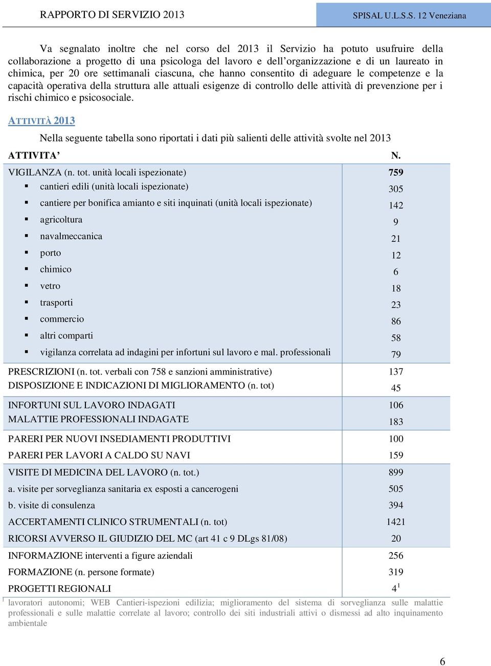 ISAL U.L.S.S. 12 Veneziana Va segnalato inoltre che nel corso del 2013 il Servizio ha potuto usufruire della collaborazione a progetto di una psicologa del lavoro e dell organizzazione e di un