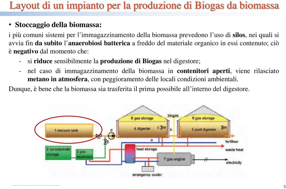 si riduce sensibilmente la produzione di Biogas nel digestore; - nel caso di immagazzinamento della biomassa in contenitori aperti, viene rilasciato metano in