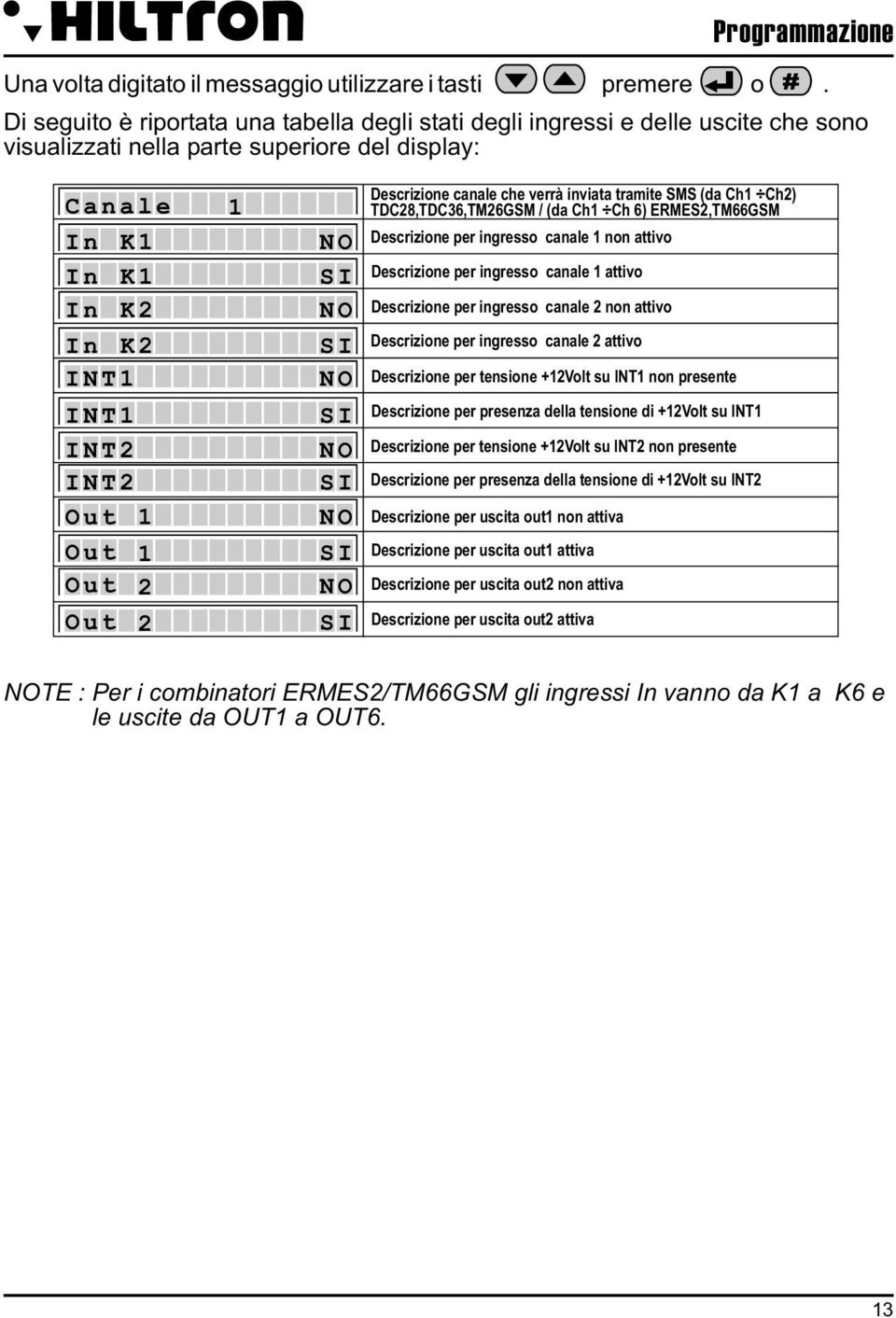 INT2 Out 1 Out Out Out 1 2 2 SI NO SI NO SI NO SI Descrizione canale che verrà inviata tramite SMS (da Ch1 Ch2) TDC28,TDC36,TM26GSM / (da Ch1 Ch 6) ERMES2,TM66GSM Descrizione per ingresso canale 1