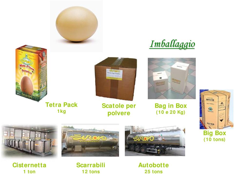 Big Box (10 tons) Cisternetta 1 ton