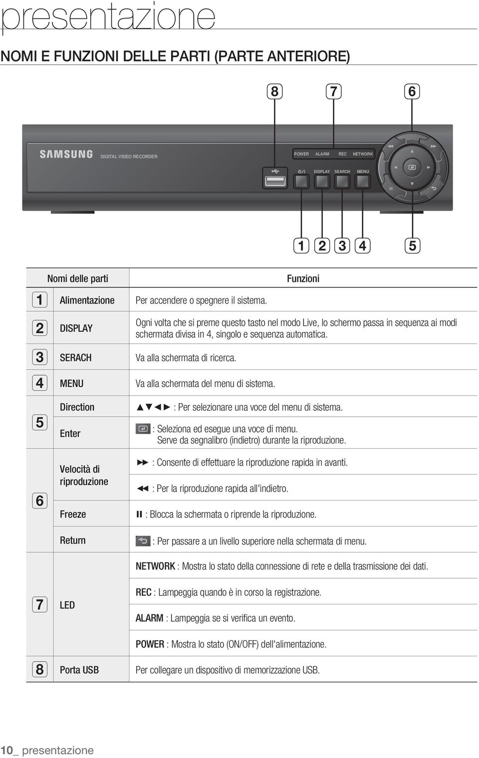 Va alla schermata di ricerca. Va alla schermata del menu di sistema. Direction : Per selezionare una voce del menu di sistema. Enter : Seleziona ed esegue una voce di menu.