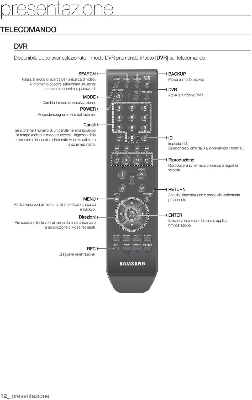 Canali Se si preme il numero di un canale nel monitoraggio in tempo reale o in modo di ricerca, l'ingresso della telecamera del canale selezionato viene visualizzato a schermo intero.