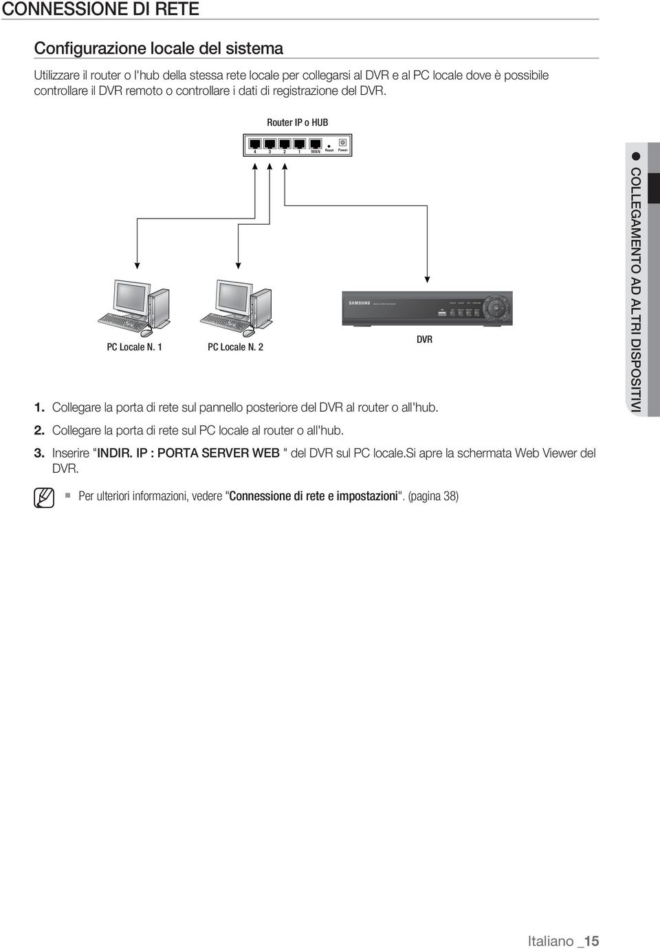 Collegare la porta di rete sul pannello posteriore del DVR al router o all'hub. Collegare la porta di rete sul PC locale al router o all'hub. 3. Inserire "INDIR.