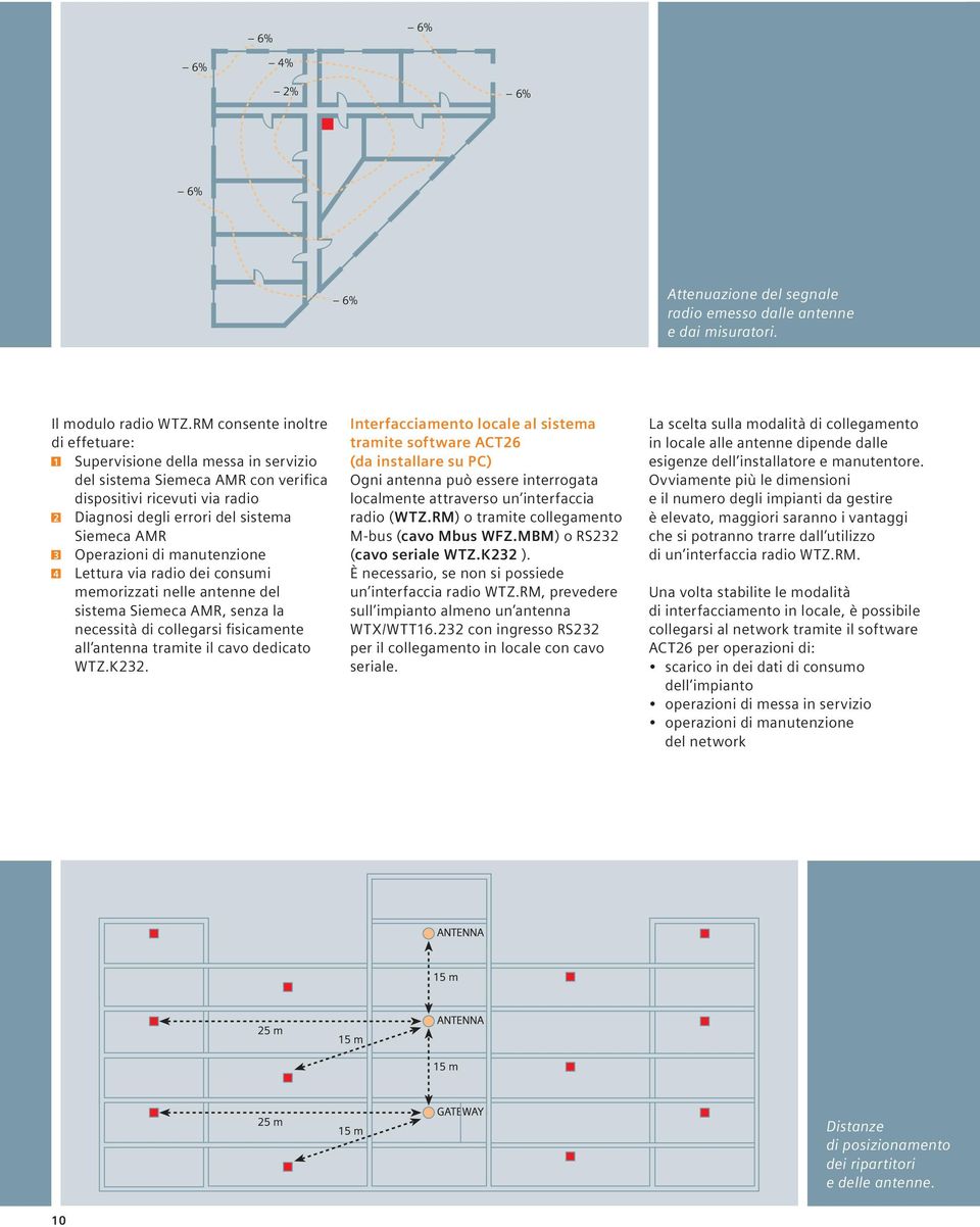 Operazioni di manutenzione 4 Lettura via radio dei consumi memorizzati nelle antenne del sistema Siemeca AMR, senza la necessità di collegarsi fisicamente all antenna tramite il cavo dedicato WTZ.