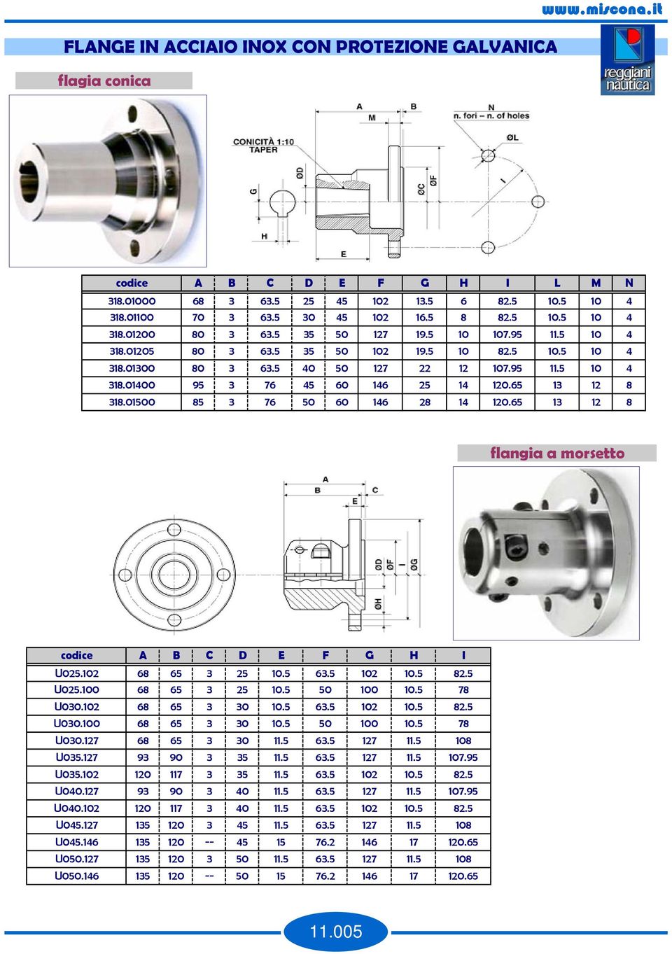 65 1 12 8 M N 4 4 4 4 4 flangia a morsetto A B C D U025.102 68 65 25 6.5 102 U025.100 68 65 25 100 U00.102 U00.100 U00.127 U05.127 68 68 68 9 65 65 65 90 0 0 0 5 11.5 11.5 6.5 6.5 6.5 102 100 127 127 11.