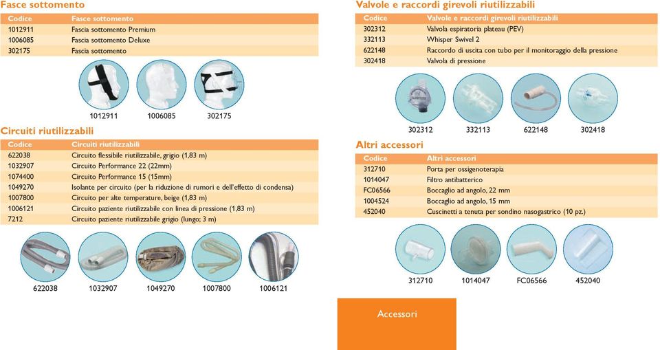 1012911 1006085 302175 Circuiti riutilizzabili Codice Circuiti riutilizzabili 622038 Circuito flessibile riutilizzabile, grigio (1,83 m) 1032907 Circuito Performance 22 (22mm) 1074400 Circuito