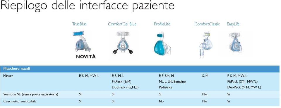 L FitPack (S/M) ML, L, LN, Bambino, FitPack (S/M, MW/L) DuoPack (P,S,M,L) Pediatrica DuoPack