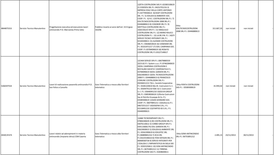 I. 9) MOTTOLA COSTRUZIONI SRL P.I. 10)SCOGLIO SPA P.I. 11) MAGLIULO COSTRUZIONI SRL P.I. 12) MARIO RAUCCI COSTRUZIONI P.I. 13) LA.RE.FIN. P.I. 14)STI SERVIZI TECNICI INTEGRATI SRL P.I. 02169200611 15) ALEMAR COSTRUZIONI SRL P.