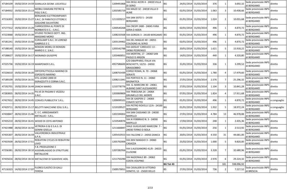 438,66 FIGLI ALME BERGAMO ELETTROIMPIANTI 47216303 VIA SAN SISTO 5-24100 19/02/2014 15:27 DI PARATICO ETTORE E 1211029217 BG 01/01/2014 31/03/2014 1.024 2 10.