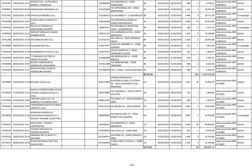 VIA CIRCONVALLAZIONE 61-28/02/2014 14:43 1506100920 BS 24/02/2014 31/03/2014 2.080 10 20.