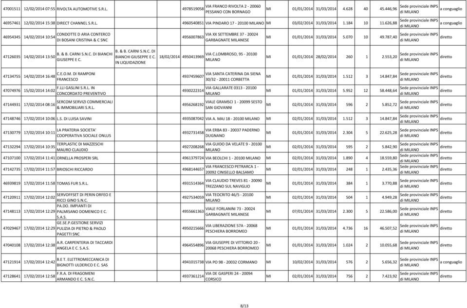 787,40 47126035 14/02/2014 13:50 B. & B. CARNI DI BIANCHI GIUSEPPE E C. B. & B. CARNI DI BIANCHI GIUSEPPE E C. IN LIQUIDAZIONE 18/02/2014 4950413969 VIA C.