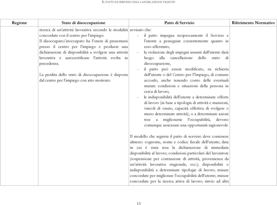 Il disoccupato/inoccupato ha l onere di presentarsi presso il centro per l impiego e produrre una dichiarazione di disponibilità a svolgere una attività lavorativa e autocertificare l attività svolta