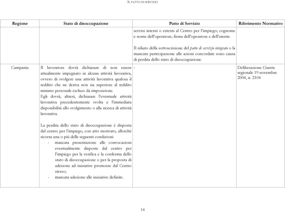 Campania Il lavoratore dovrà dichiarare di non essere attualmente impegnato in alcuna attività lavorativa, ovvero di svolgere una attività lavorativa qualora il reddito che ne deriva non sia