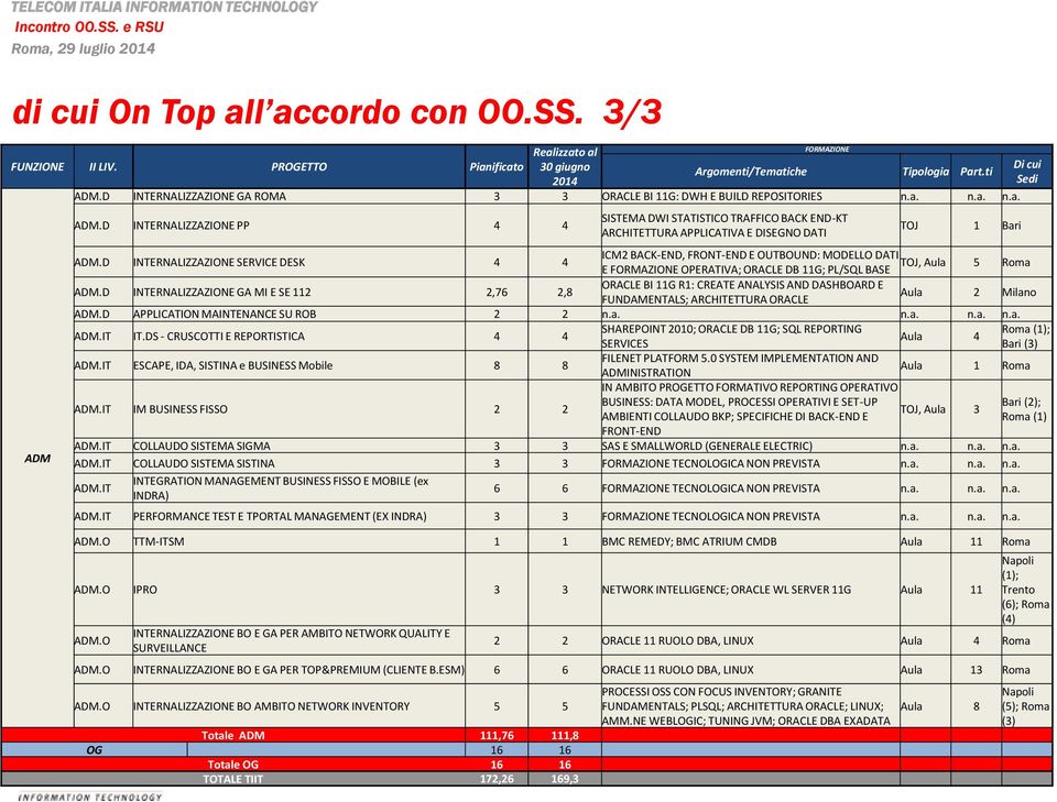 D INTERNALIZZAZIONE PP 4 4 SISTEMA DWI STATISTICO TRAFFICO BACK END-KT ARCHITETTURA APPLICATIVA E DISEGNO DATI TOJ 1 Bari ADM.