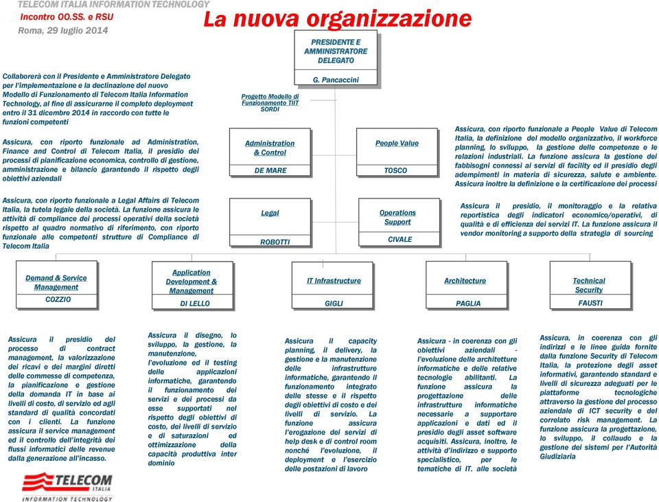 Administration, Finance and Control di Telecom Italia, il presidio dei processi di pianificazione economica, controllo di gestione, amministrazione e bilancio garantendo il rispetto degli obiettivi