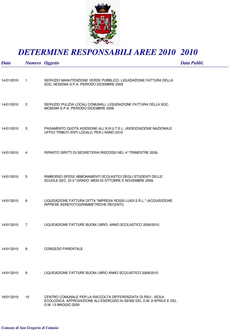 14/01/2010 5 RIMBORSO SPESE ABBONAMENTI SCOLASTICI DEGLI STUDENTI DELLE SCUOLE SEC. DI 2 GRADO. MESI DI OTTOBRE E NOVEMBRE 2009. 14/01/2010 6 LIQUIDAZIONE FATTURA DITTA "IMPRESA ROSSI LUIGI S.R.L." (ACQUISIZIONE RIPRESE AEREFOTOGRAMMETRICHE RECENTI).