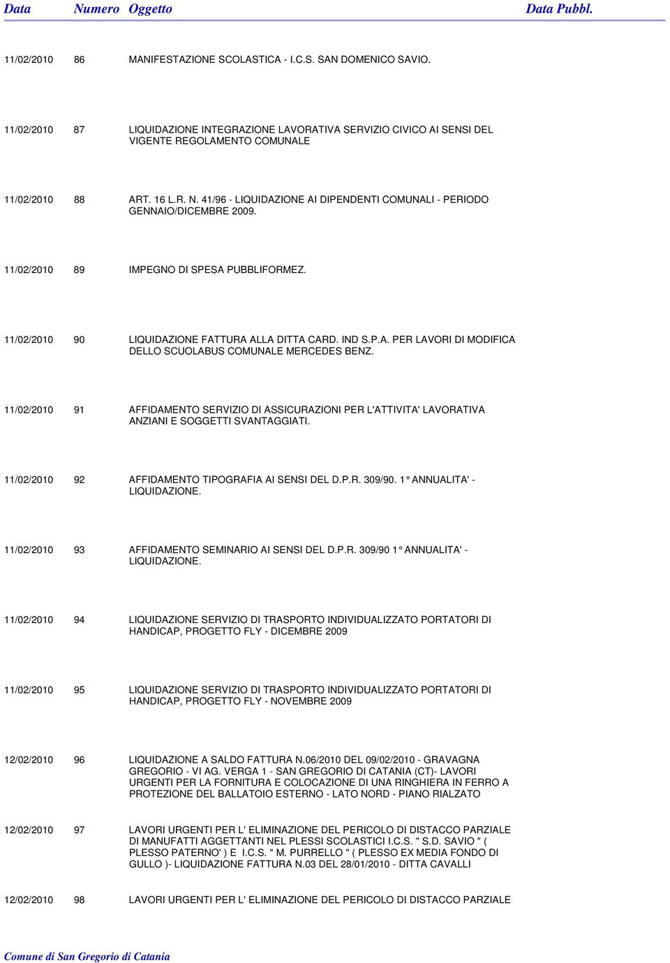 11/02/2010 91 AFFIDAMENTO SERVIZIO DI ASSICURAZIONI PER L'ATTIVITA' LAVORATIVA ANZIANI E SOGGETTI SVANTAGGIATI. 11/02/2010 92 AFFIDAMENTO TIPOGRAFIA AI SENSI DEL D.P.R. 309/90.