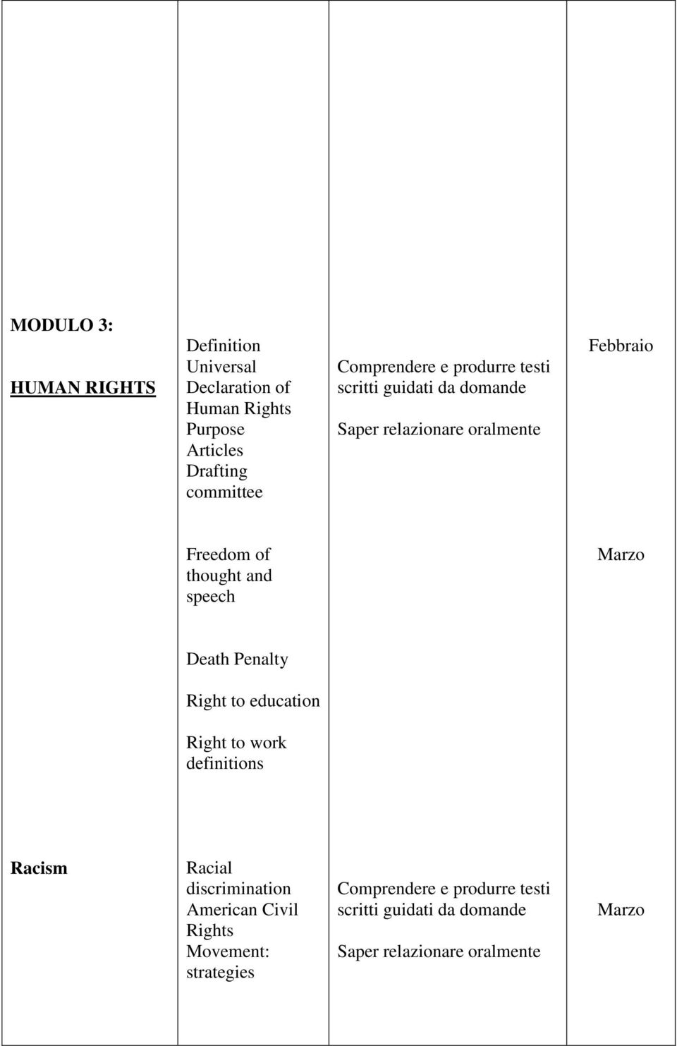 speech Marzo Death Penalty Right to education Right to work definitions