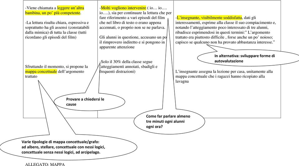 concettuale dell argomento trattato -Molti vogliono intervenire ( io 