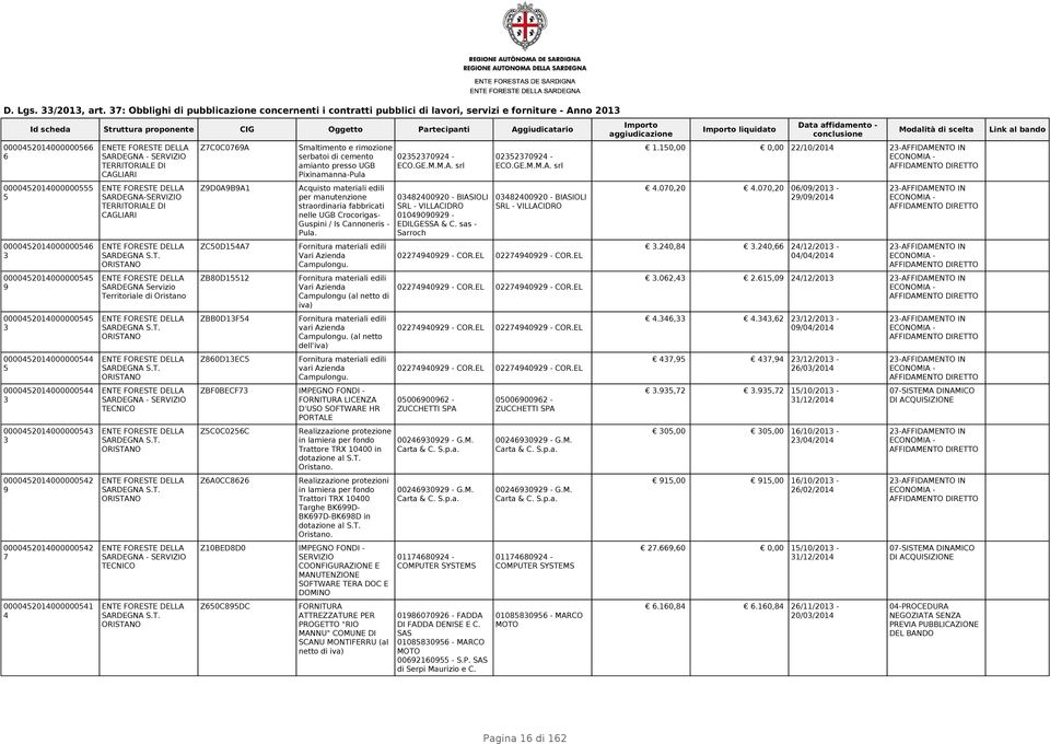 ZBBDF ZDEC Smaltimento e rimozione serbatoi di cemento amianto presso UGB Pixinamanna-Pula Acquisto materiali edili per manutenzione straordinaria fabbricati nelle UGB Crocorigas- Guspini / Is