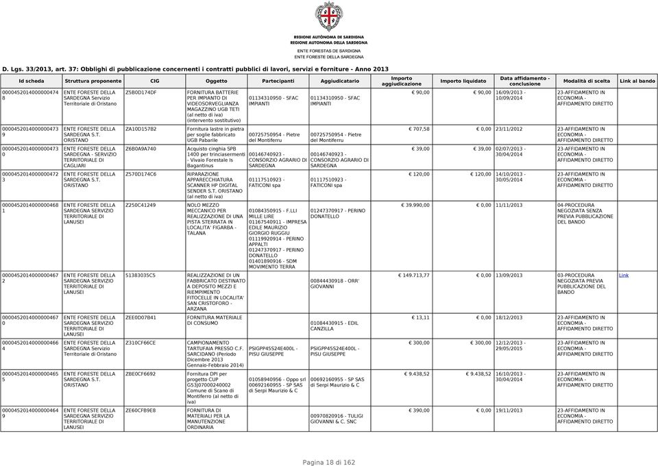 ZBAA ZDC ZC C ZEEDB ZCFCE ZBECF ZECFBE FORNITURA BATTERIE PER IMPIANTO DI VIDEOSORVEGLIANZA MAGAZZINO UGB TETI (al netto di iva) (intervento sostitutivo) Fornitura lastre in pietra per soglie