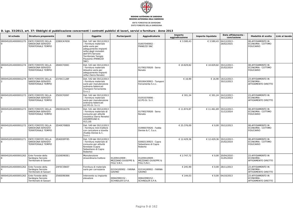 del // - Fornitura materiale idraulico vario per adeguamento impianti reflui (Serra Renato) ZCCF Det. del // - Fornitura materiale vario per manutenzione ordinaria fabbricati (Tamponi Ferramenta S.n.c.) ZECFE Det.