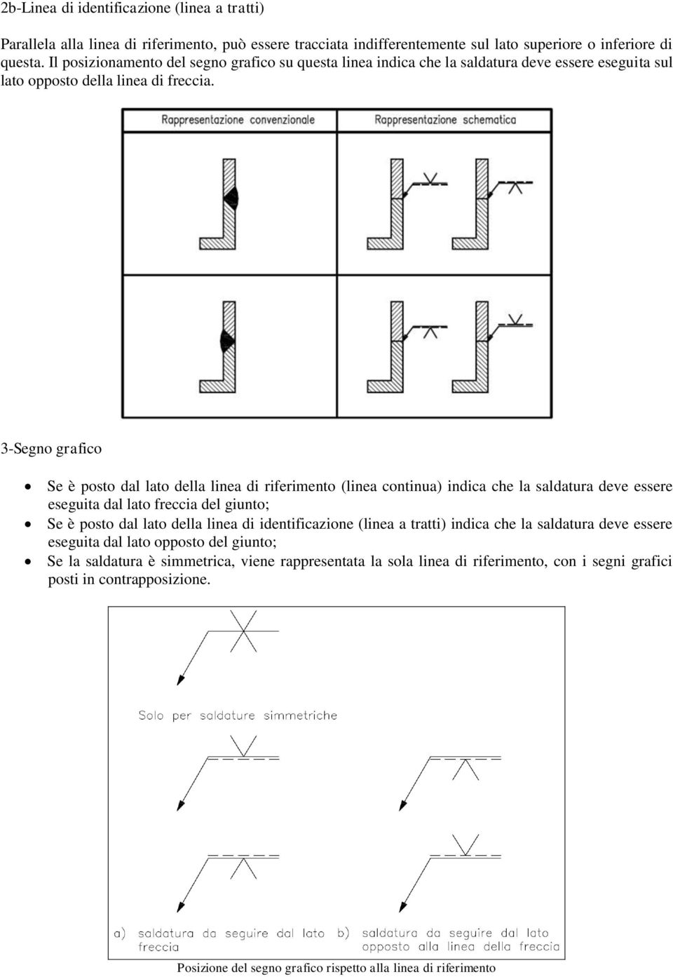 3-Segno grafico Se è posto dal lato della linea di riferimento (linea continua) indica che la saldatura deve essere eseguita dal lato freccia del giunto; Se è posto dal lato della linea di