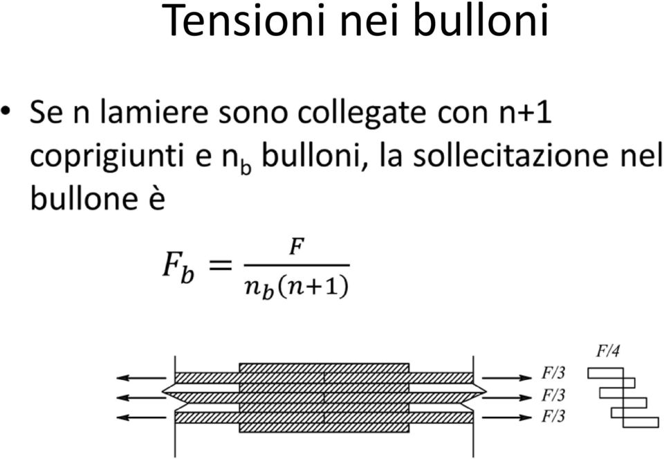 bulloni