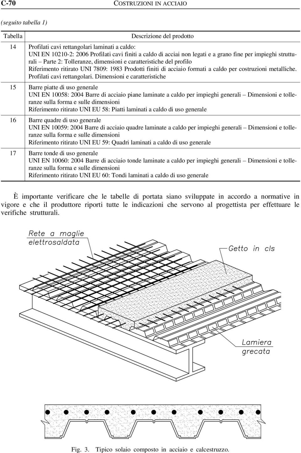 costruzioni metalliche. Profilati cavi rettangolari.