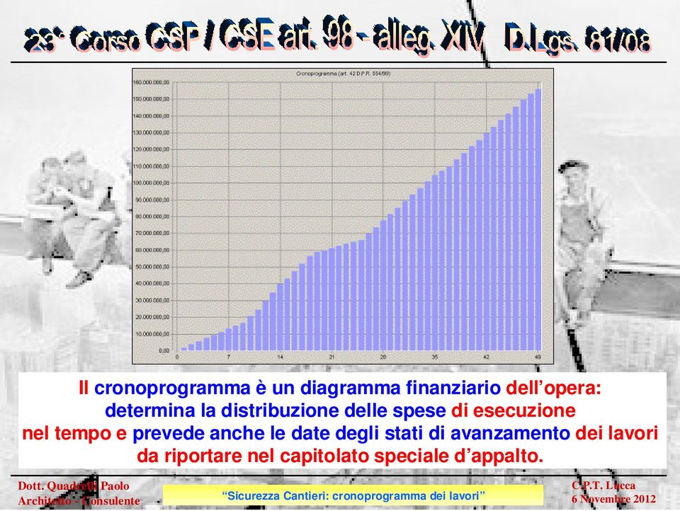 tempo e prevede anche le date degli stati di avanzamento