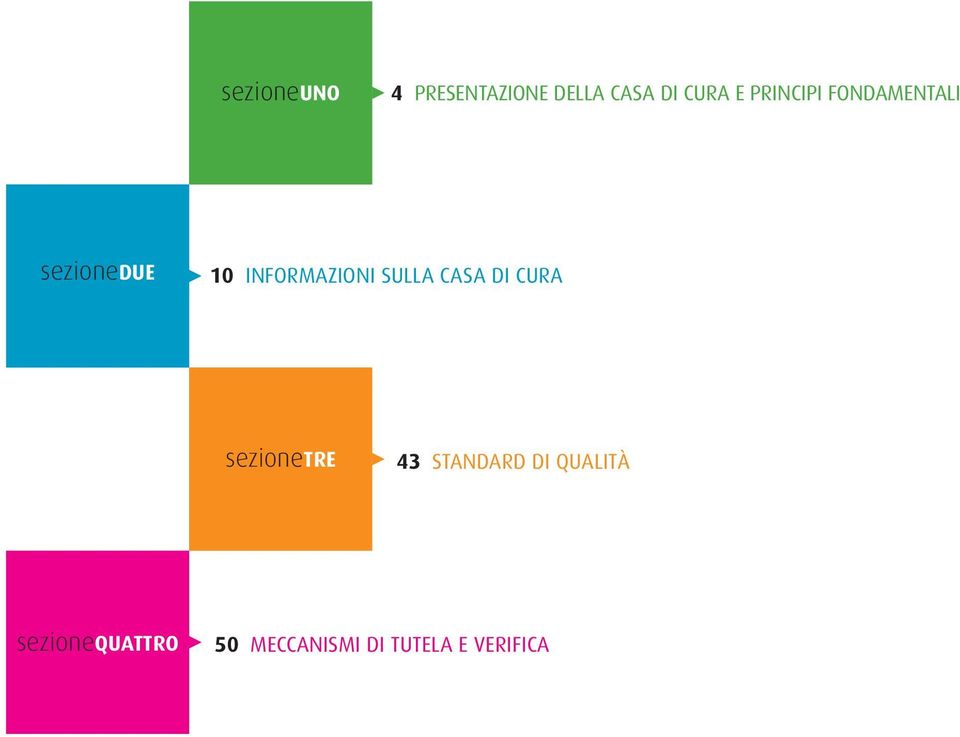 SULLA CASA DI CURA sezionetre 43 STANDARD DI