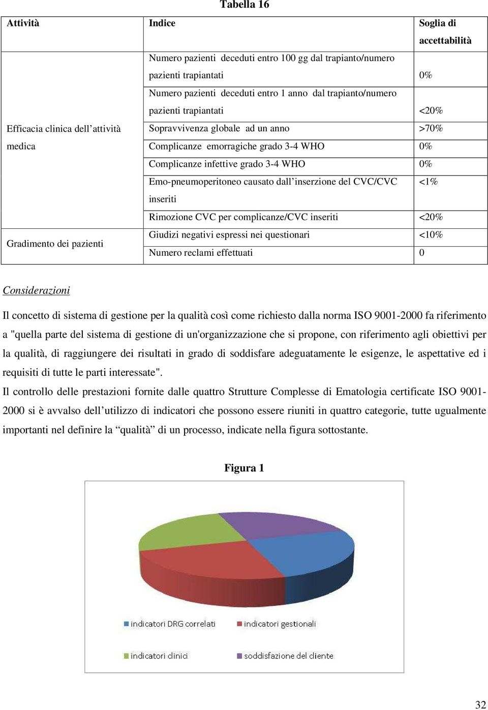 Emo-pneumoperitoneo causato dall inserzione del CVC/CVC <1% inseriti Rimozione CVC per complicanze/cvc inseriti <20% Gradimento dei pazienti Giudizi negativi espressi nei questionari <10% Numero