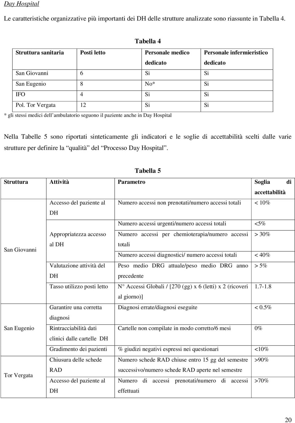 Tor Vergata 12 Si Si * gli stessi medici dell ambulatorio seguono il paziente anche in Day Hospital Nella Tabelle 5 sono riportati sinteticamente gli indicatori e le soglie di accettabilità scelti
